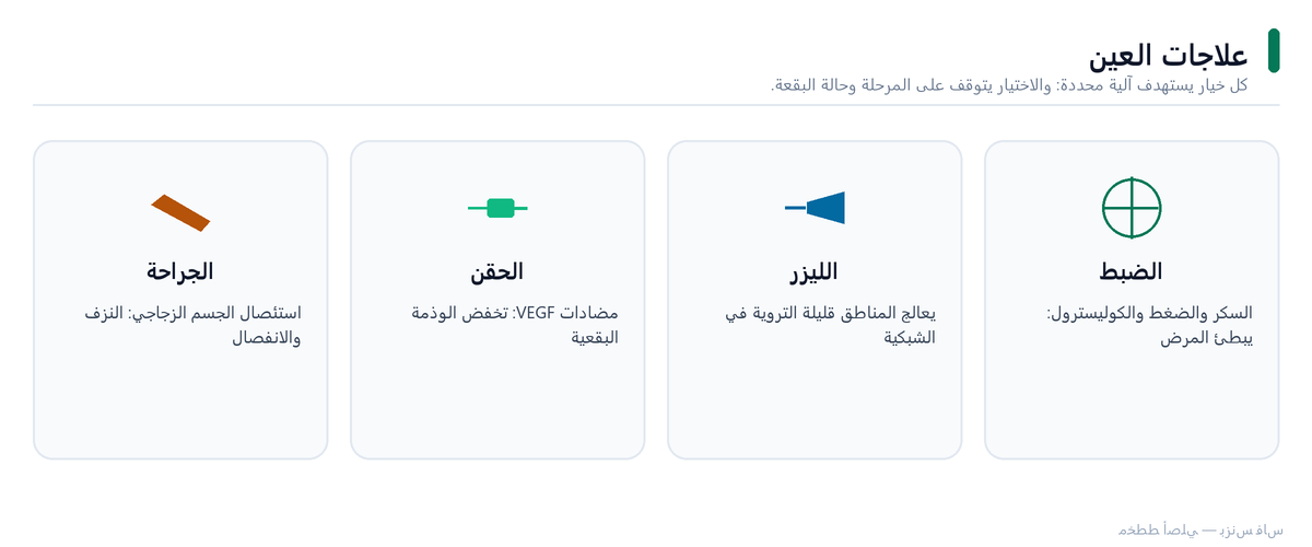 علاجات العين